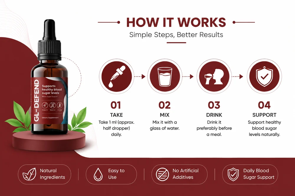 GL Defend blood sugar support liquid drops